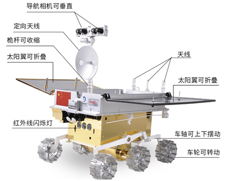 “玉兔号”月球车