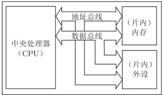 微控制器