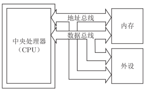 微控制器