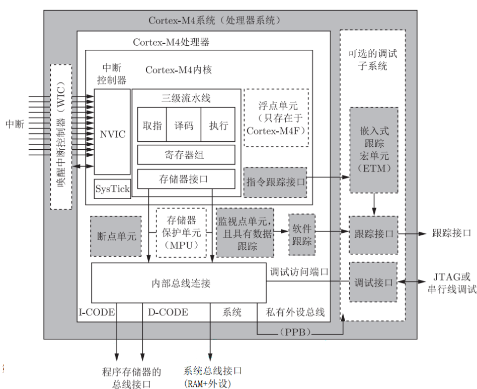 示意图