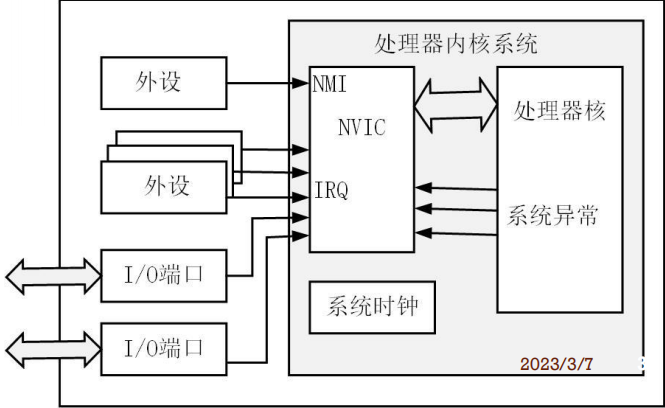 上图指向下图