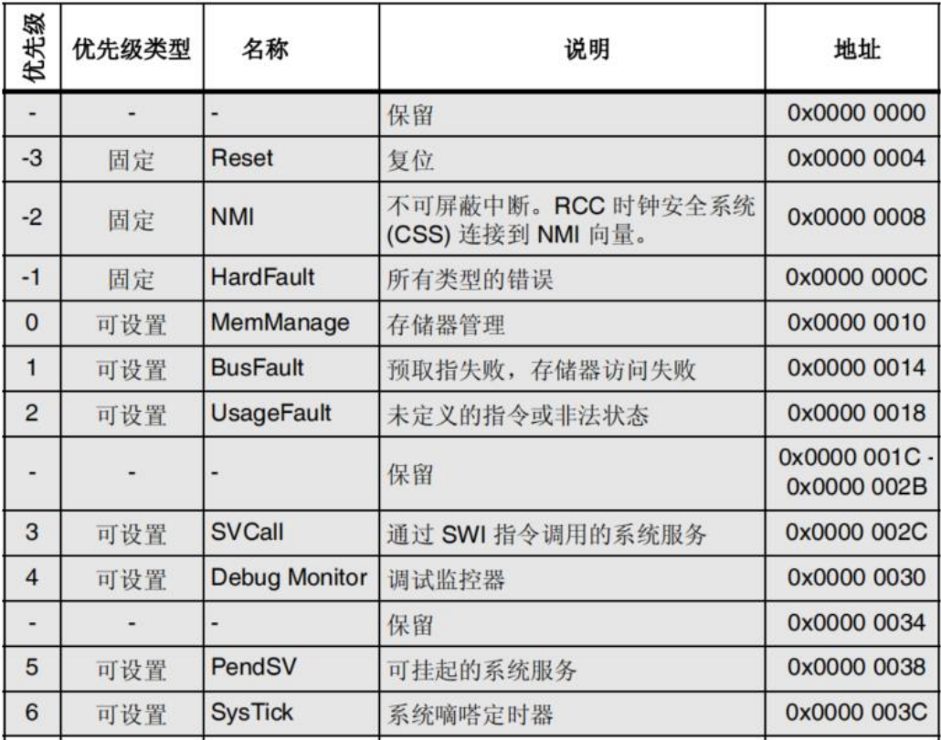 图例