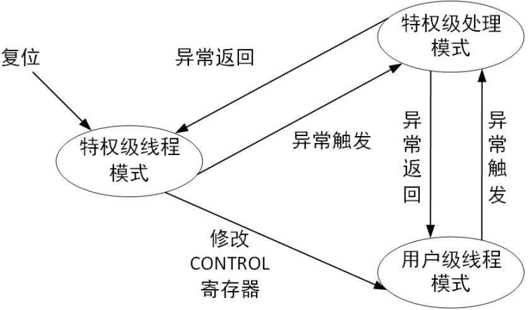 变化图