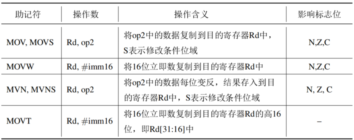 表格