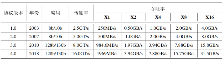 图表