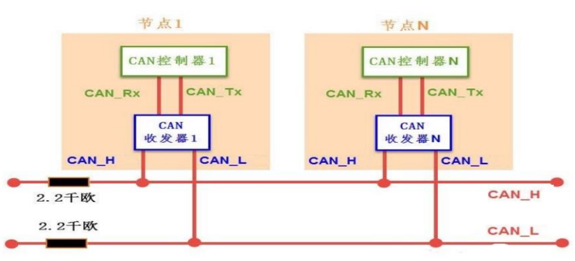 开环