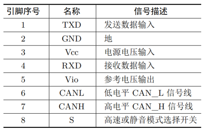 **一种可能的引脚定义**