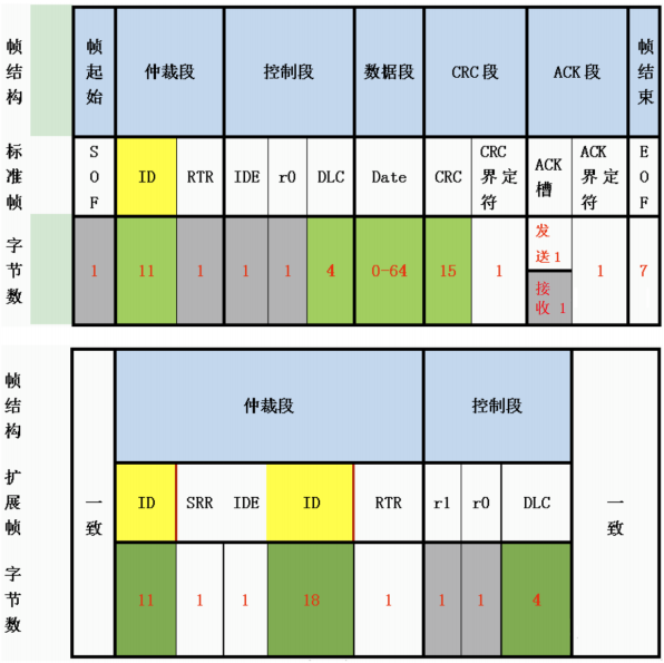 仲裁段