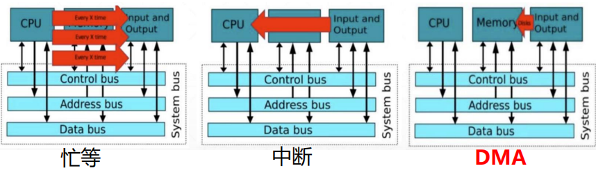 三种