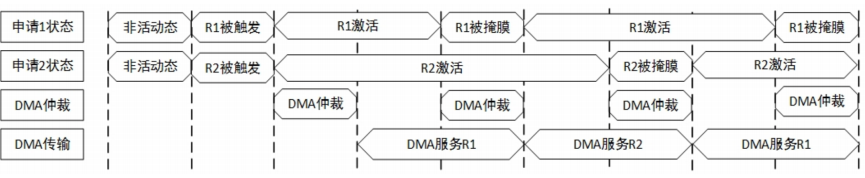 仲裁