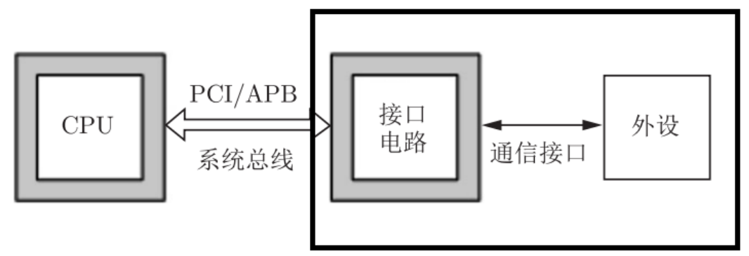 示意