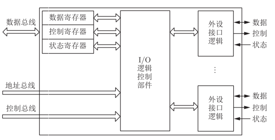 组成图