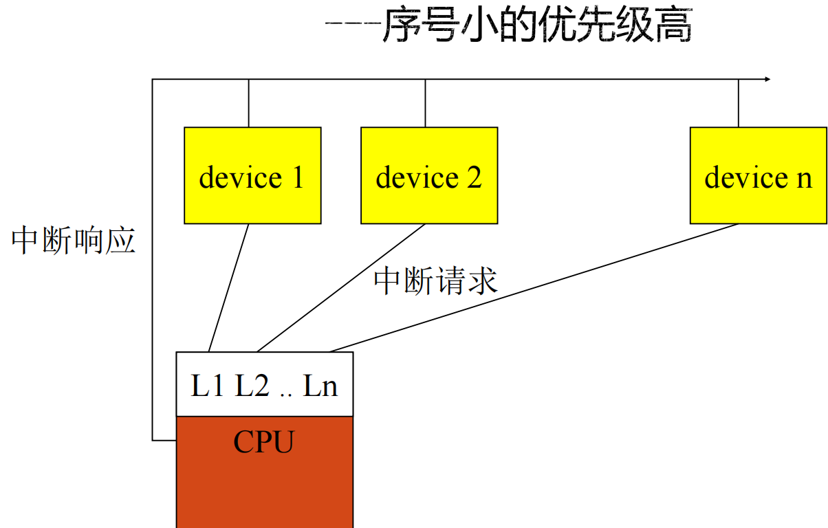 如