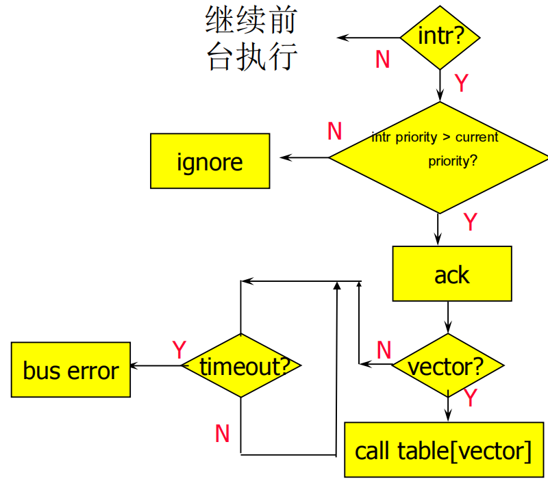 流程图