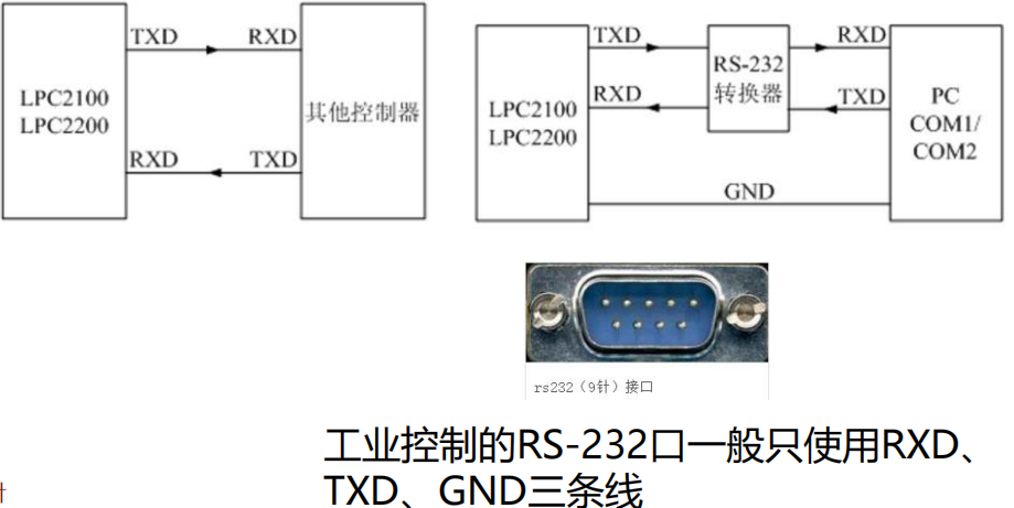 rs232很像vga啊，但百度告诉我不是，凹凸都不同