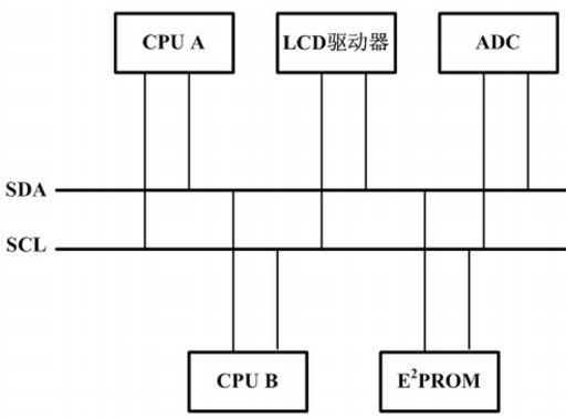 典型结构