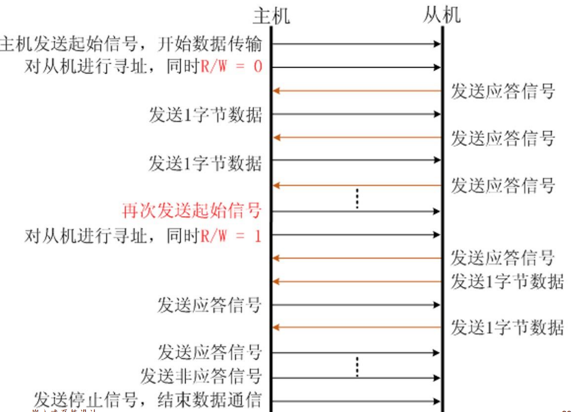 主<->从机通信