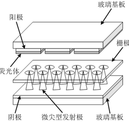 原理