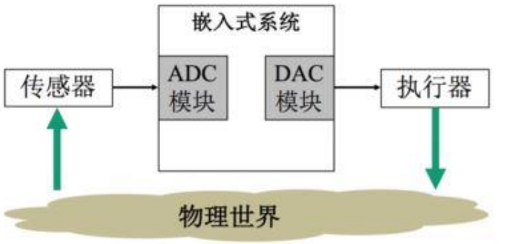 效果图