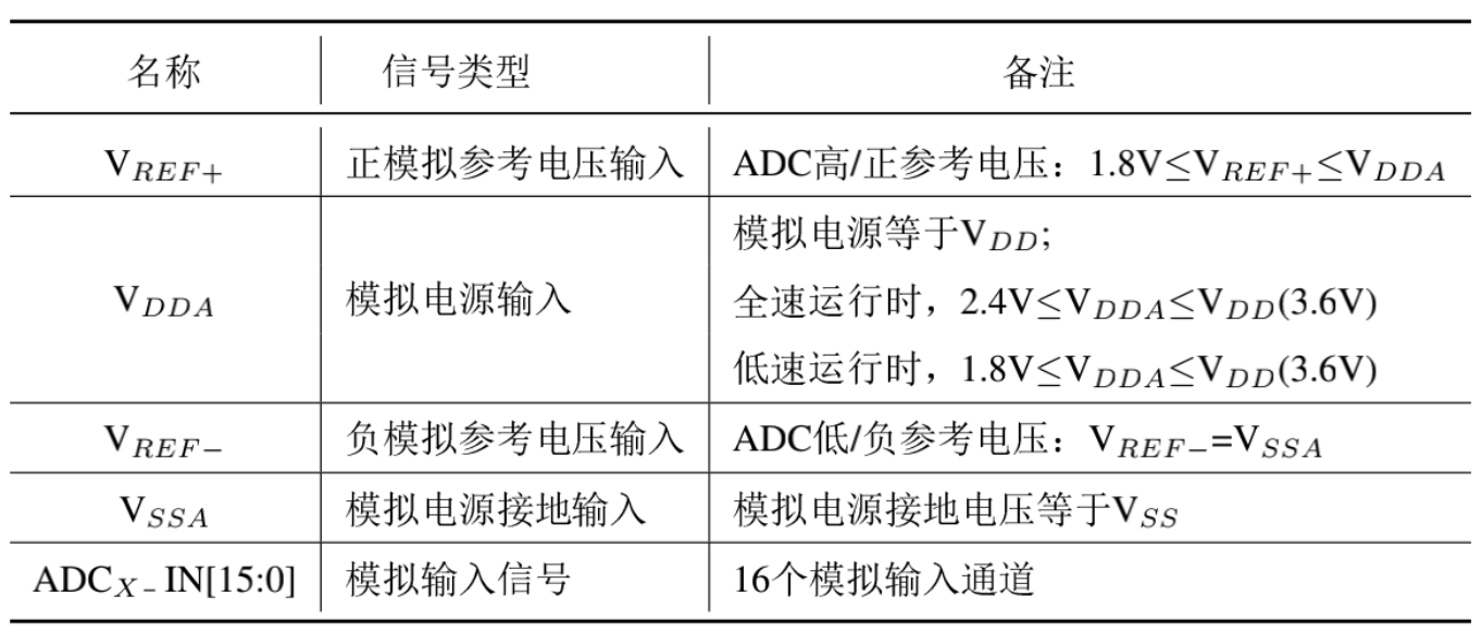 table