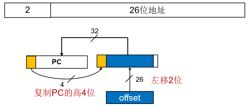 图示