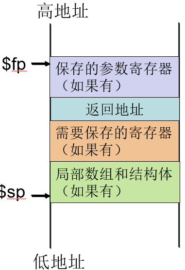 图示