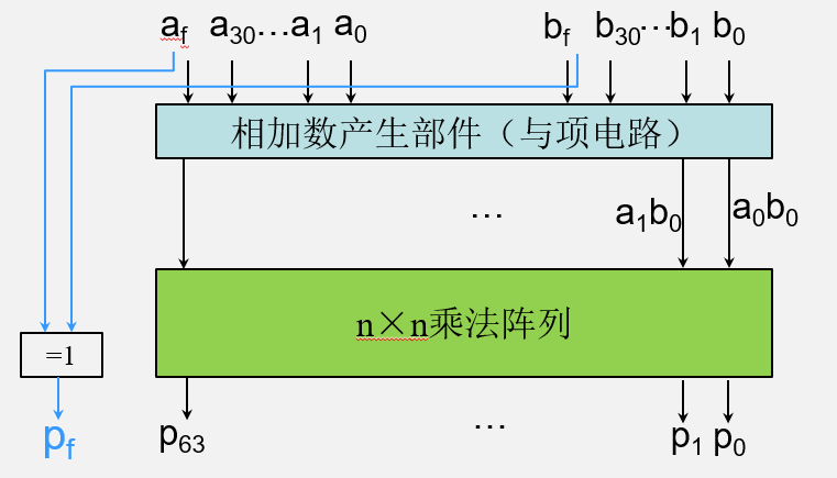 快速