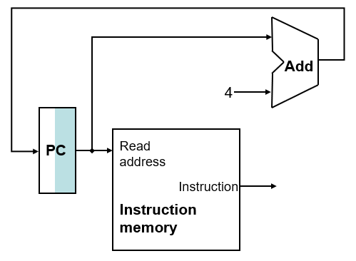 读pc