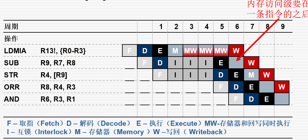 LDM互锁 (1)