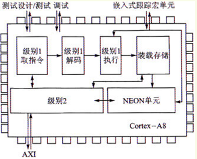 结构