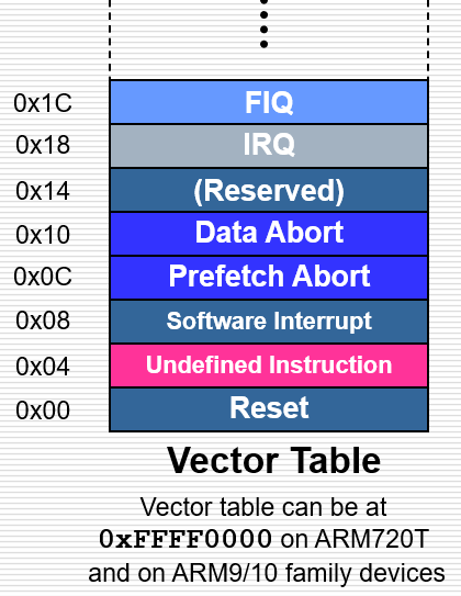 table