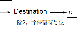 ASR: Arithmetic Right Shift